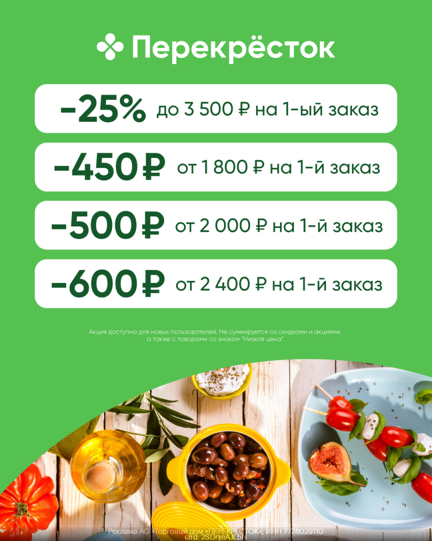 Промокоды Перекрёсток на Январь 2024 год