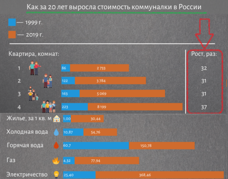 Как экономить на коммуналке в 2024 году? Секреты в статье
