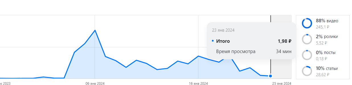 Как я блогером-миллионером решила стать и что из этого вышло