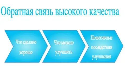 Как не быть посланным на звездочку