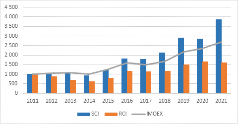 Начинай инвестировать в свое светлое будущее прямо сейчас!