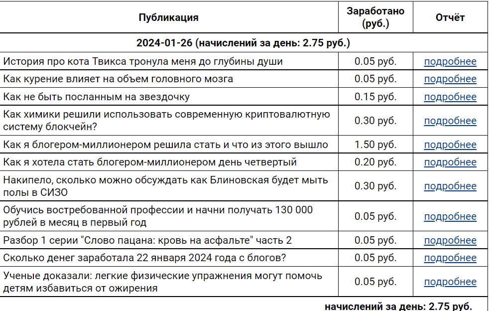 Продолжаю историю с миллионом на блогах, день пятый