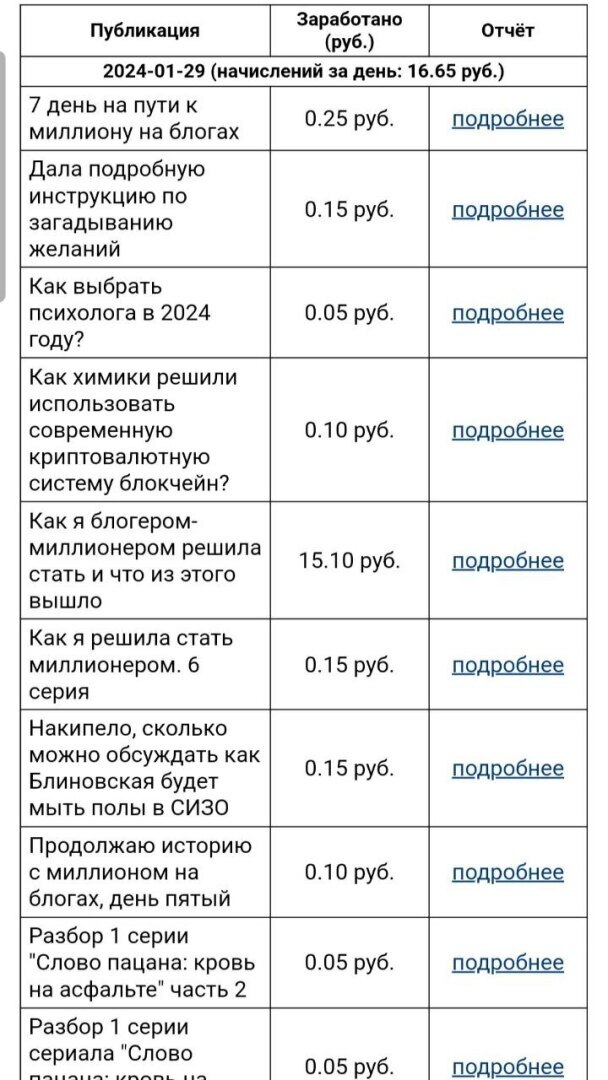Продолжаю свой путь к миллиону рублей на блогах. Серия 8