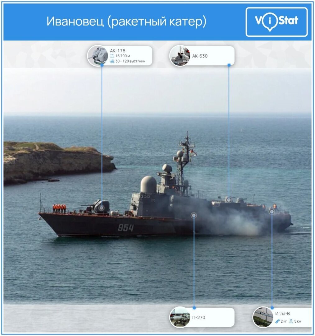 УНИЧТОЖЕНИЕ Ракетного катера "Ивановец" ЗА  МЛН.