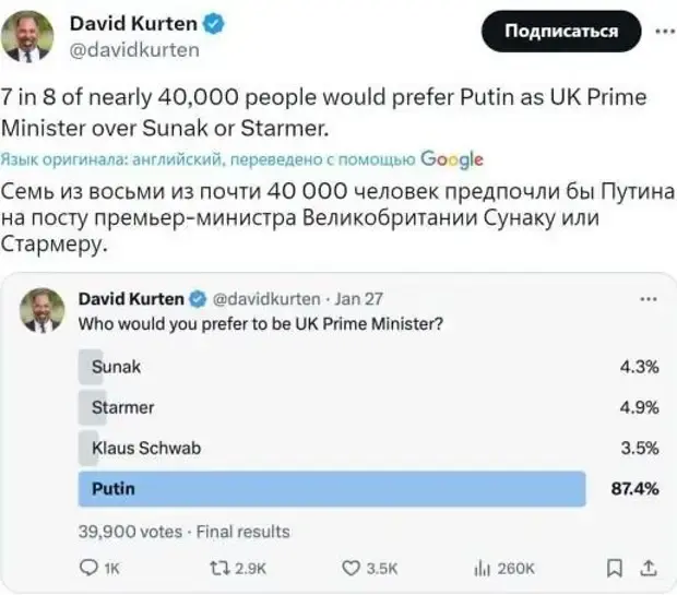 Супергерой – глазами Западного обывателя