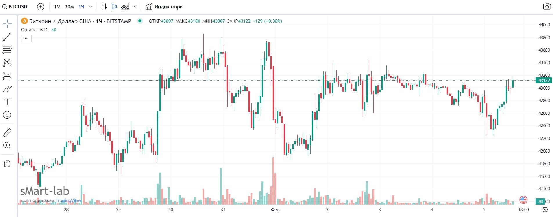 Взлеты и падения: Обзор горячих событий на крипторынке за неделю 📈📉