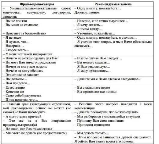 Будьте вежливы, вас записывают: аудиофиксация на приёме у врача уже стала реальностью