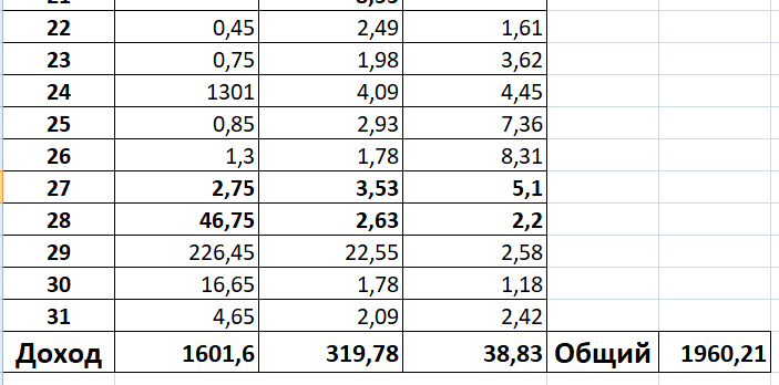 Путь к миллиону на блоге 6 февраля 2024 года