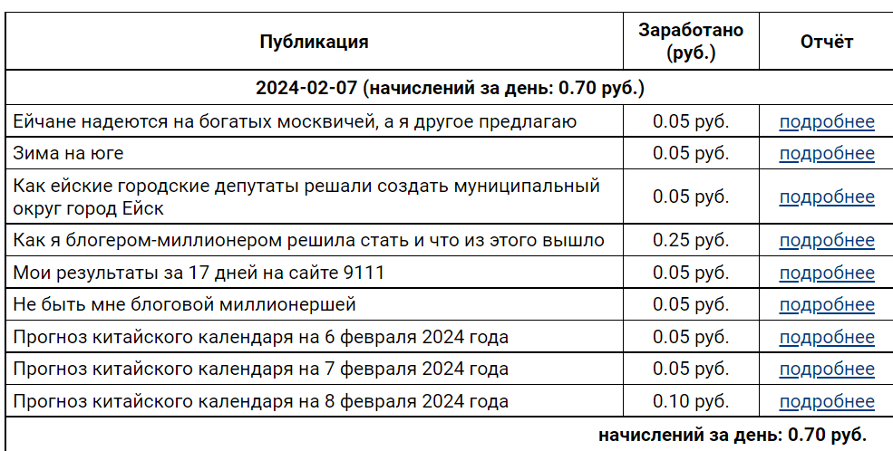 Как я решила стать блогером -миллионером и что из этого получилось?