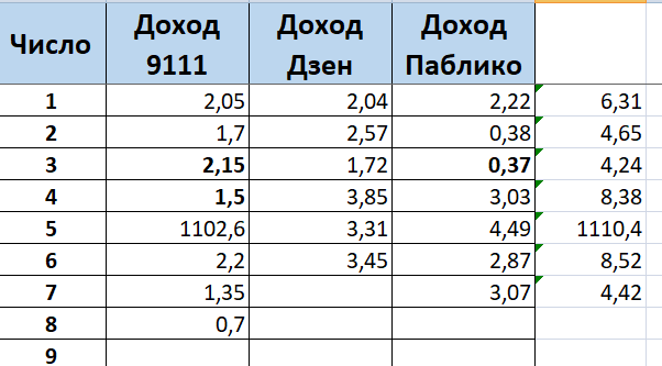 Как я решила стать блогером -миллионером и что из этого получилось?