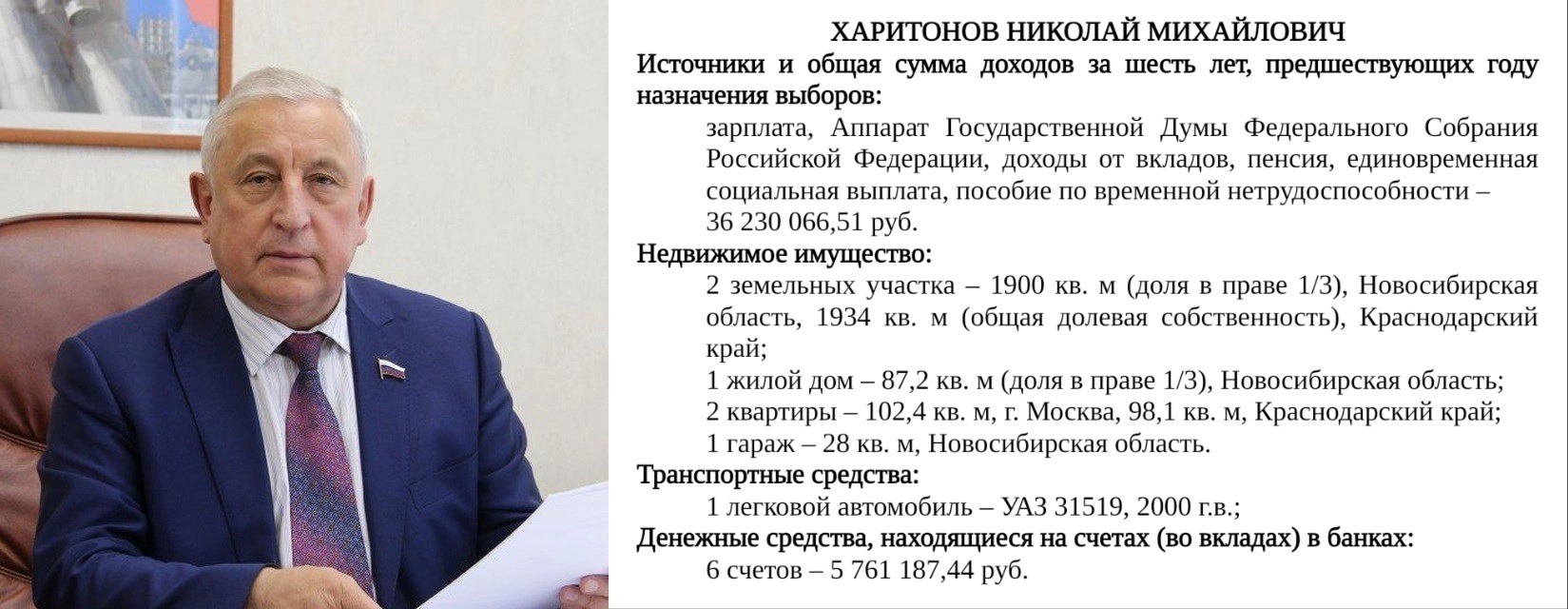 Выборы через 36 дней: полный список кандидатов в президенты 2024,  декларации, когда ждать предвыборные программы, честный опрос | Анна, 08  февраля 2024