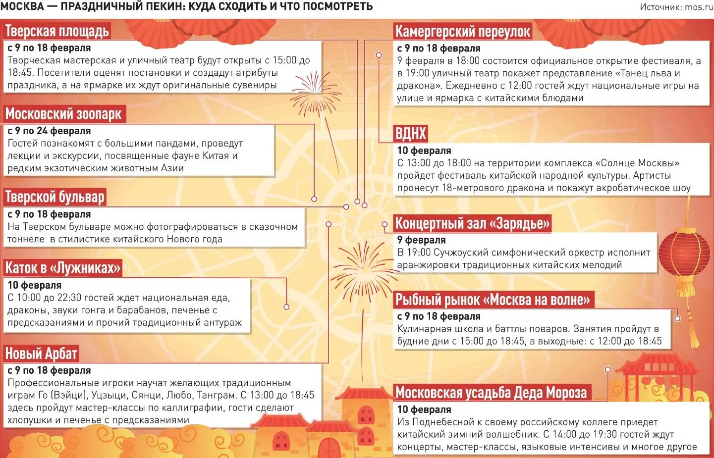 Москва впервые широко отметит китайский Новый год: куда сходить и что посмотреть