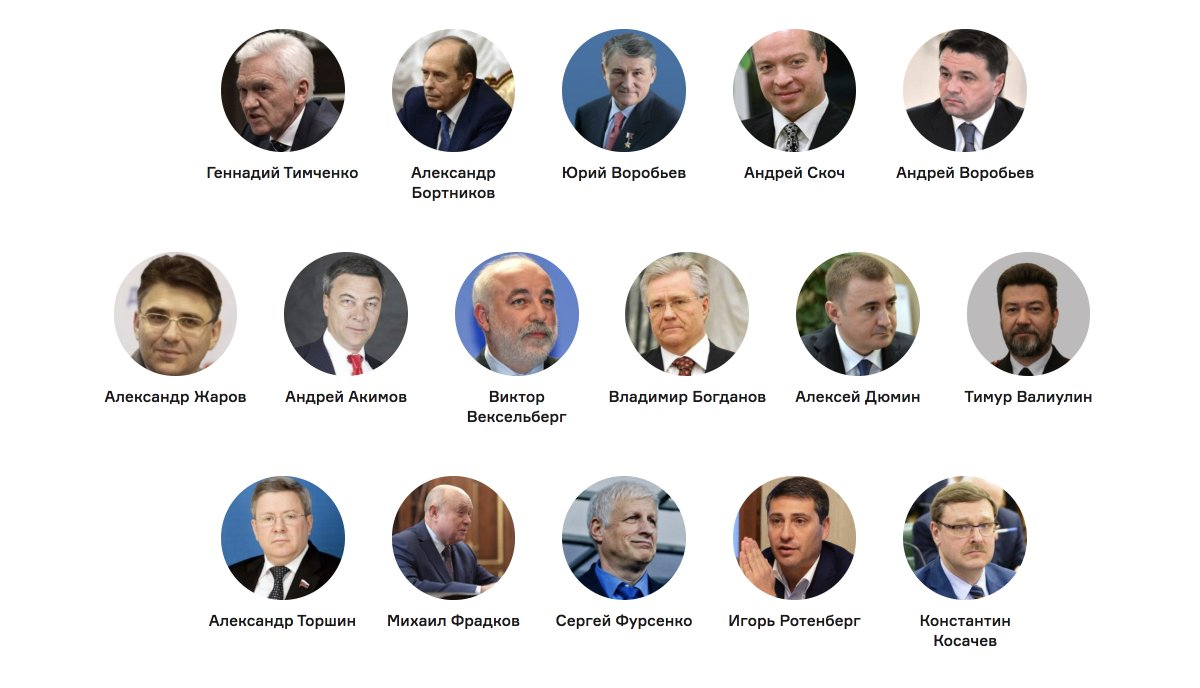 Окружение президента рф. Друзья Путина список. Ближайшие друзья Путина.