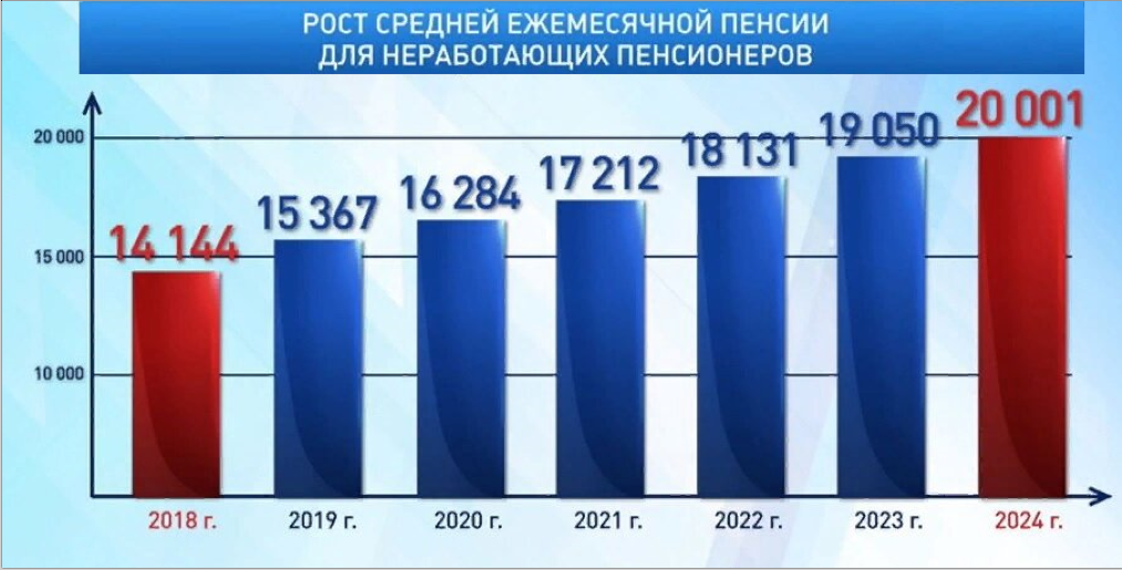 "На пенсию в 35 лет"- дивиденды приносят больше