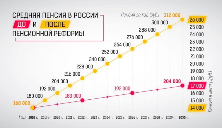 "На пенсию в 35 лет"- дивиденды приносят больше