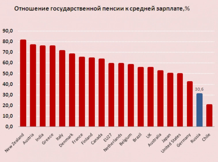 "На пенсию в 35 лет"- дивиденды приносят больше