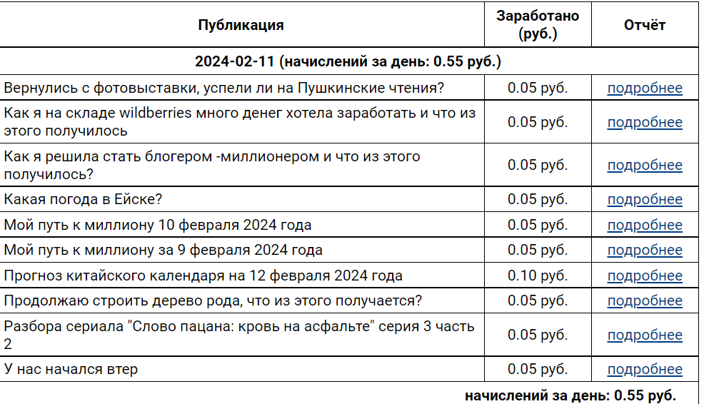 Как я разбогатела на блоге 11 февраля 2024 года