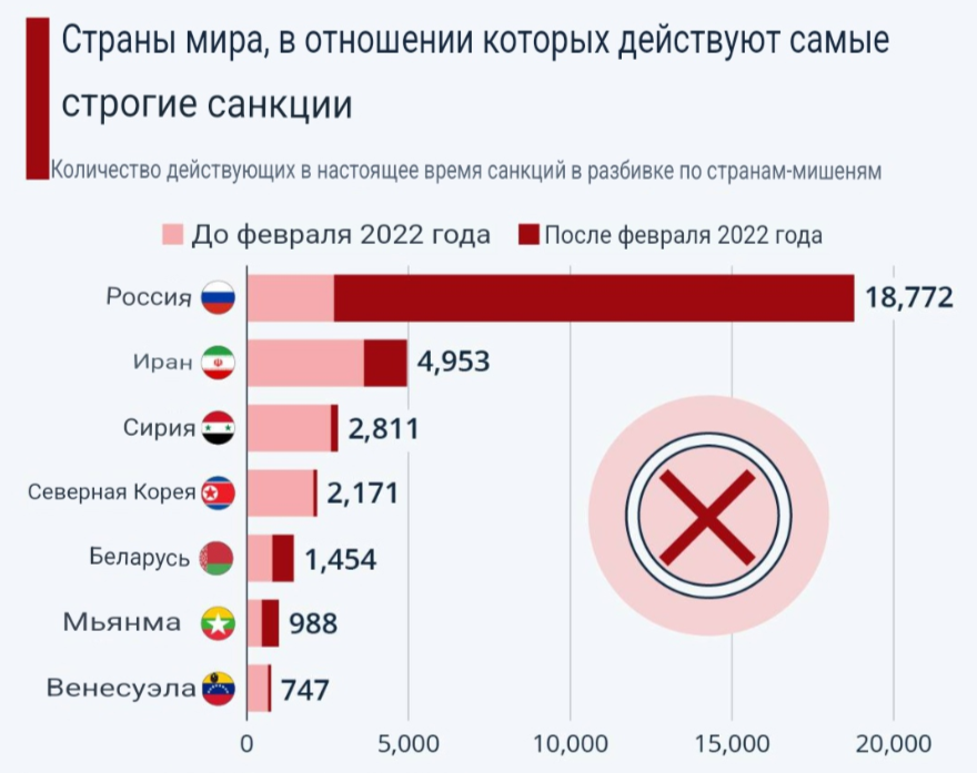 Спящие агенты СССР начали действовать. Прощай Западный мир.