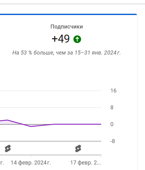 Мой путь к миллиону на блоге за 17 дней