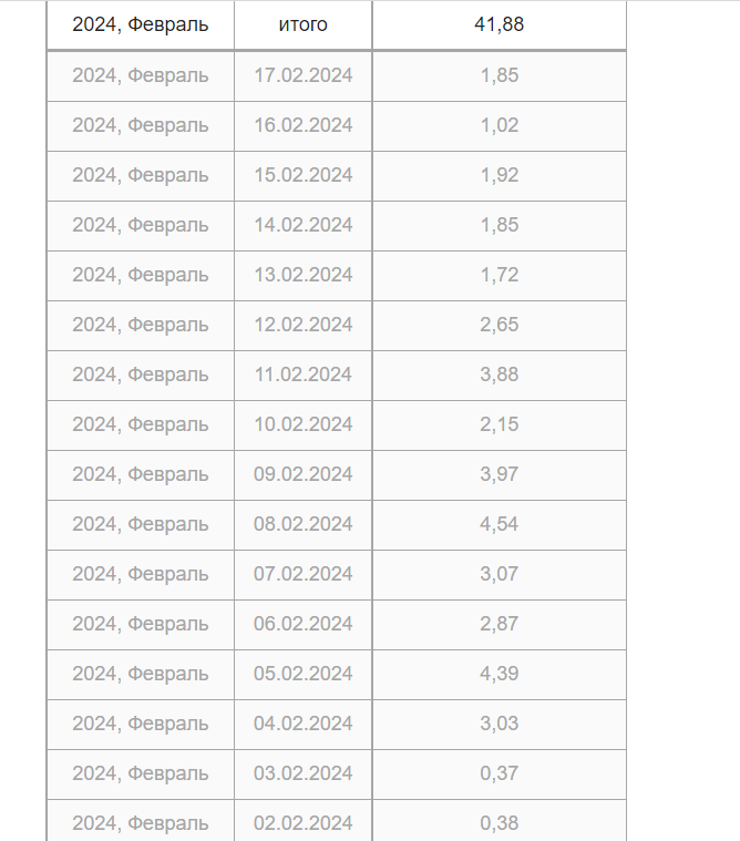 Мой путь к миллиону на блоге за 17 дней