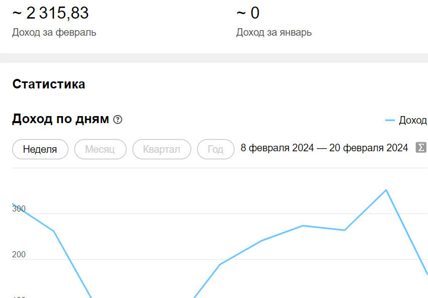 Упал заработок на Дзен? Пора менять стратегию. Покажу, как я и другие блогеры сейчас зарабатывают на Дзен