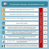Нестраховые периоды засчитываемые в стаж.jpg