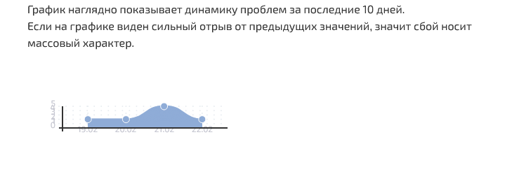 Оплата Tele2 сегодня не работает?