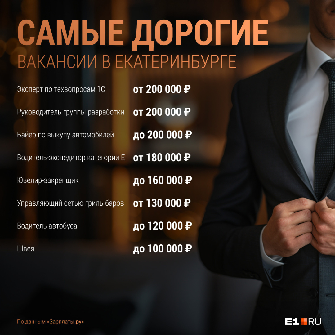В Екатеринбурге ищут специалистов на зарплату больше 200 тысяч. Куда идти работать?