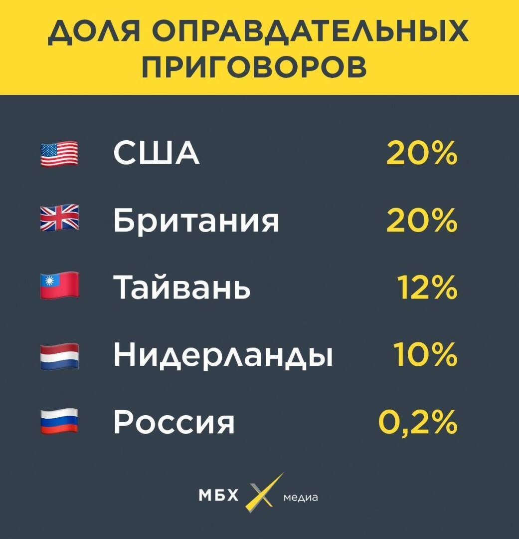 Может ли женщина стать справедливой судьёй?