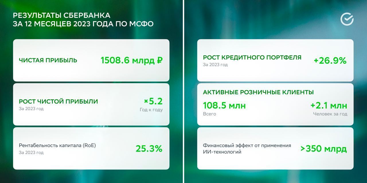 Российская компания заняла 37 место среди всех мировых компаний по прибыли заработанной за прошлый год, обогнав BMW, Tesla, Samsung и других.