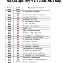 Алексей, г. Оренбург