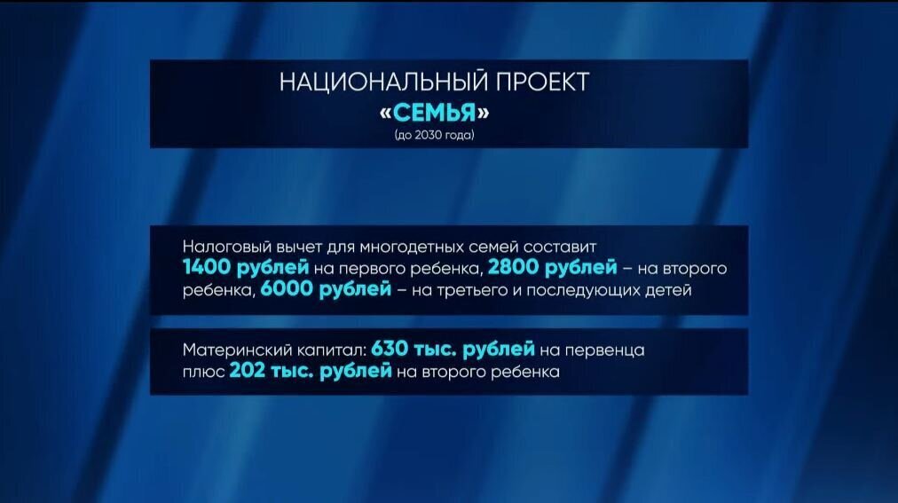 Итоги послания В. Путина Федеральному собранию. Кратко о самом главном и важном.