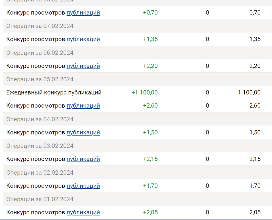 Сколько заработала на 9111 за февраль 2024 года и получилось ли стать миллионером?