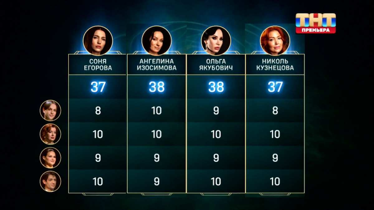 Экстрасенсы Реванш. 9 выпуск от 9 марта 2024 года. Ведьминский полуфинал. Что будет в новом выпуске? Кто попадет в финал ?