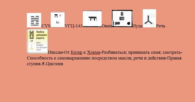 Божественное
Сыновство