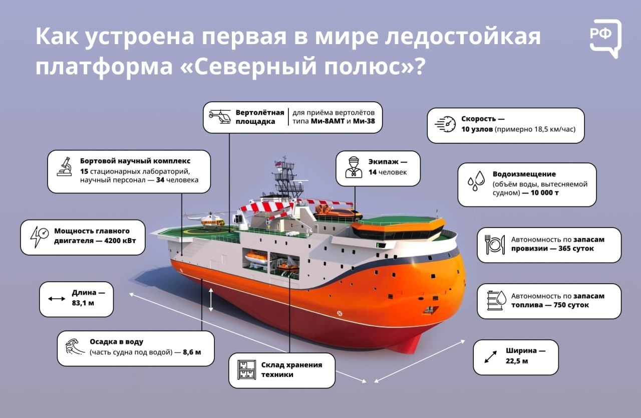 Достижения Путина за время правления: что сделал президент для страны — факты кратко. Ну или просто: что в России хорошего?