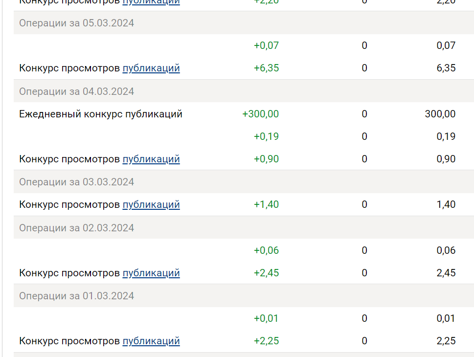 Мой путь к миллиону на блоге. Сколько заработала за первую неделю марта 2024 года?
