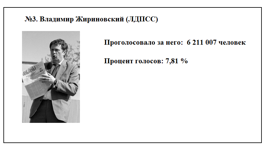 Первые выборы президента России (РСФСР) - 1991: участники, результаты и как сложилась судьба политиков в будущем