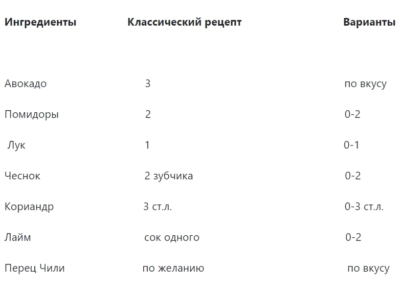Изысканный рецепт гуакамоле с авокадо и помидорами: классическая латиноамериканская закуска | пошаговый процесс приготовления