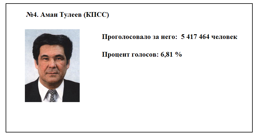 Первые выборы президента России (РСФСР) - 1991: участники, результаты и как сложилась судьба политиков в будущем