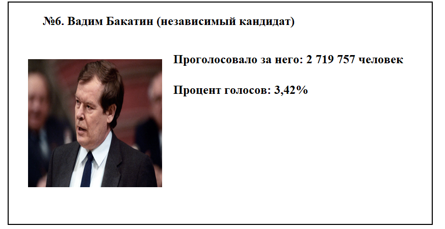 Первые выборы президента России (РСФСР) - 1991: участники, результаты и как сложилась судьба политиков в будущем