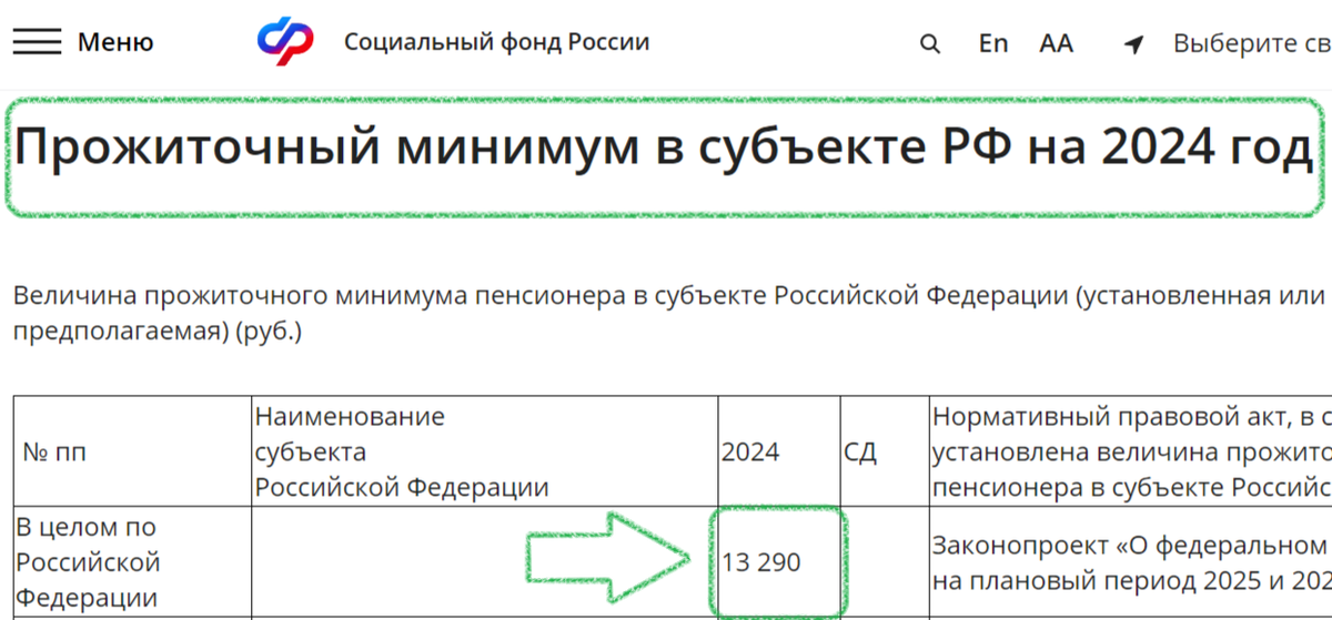 Фз о пенсиях по государственному пенсионному обеспечению