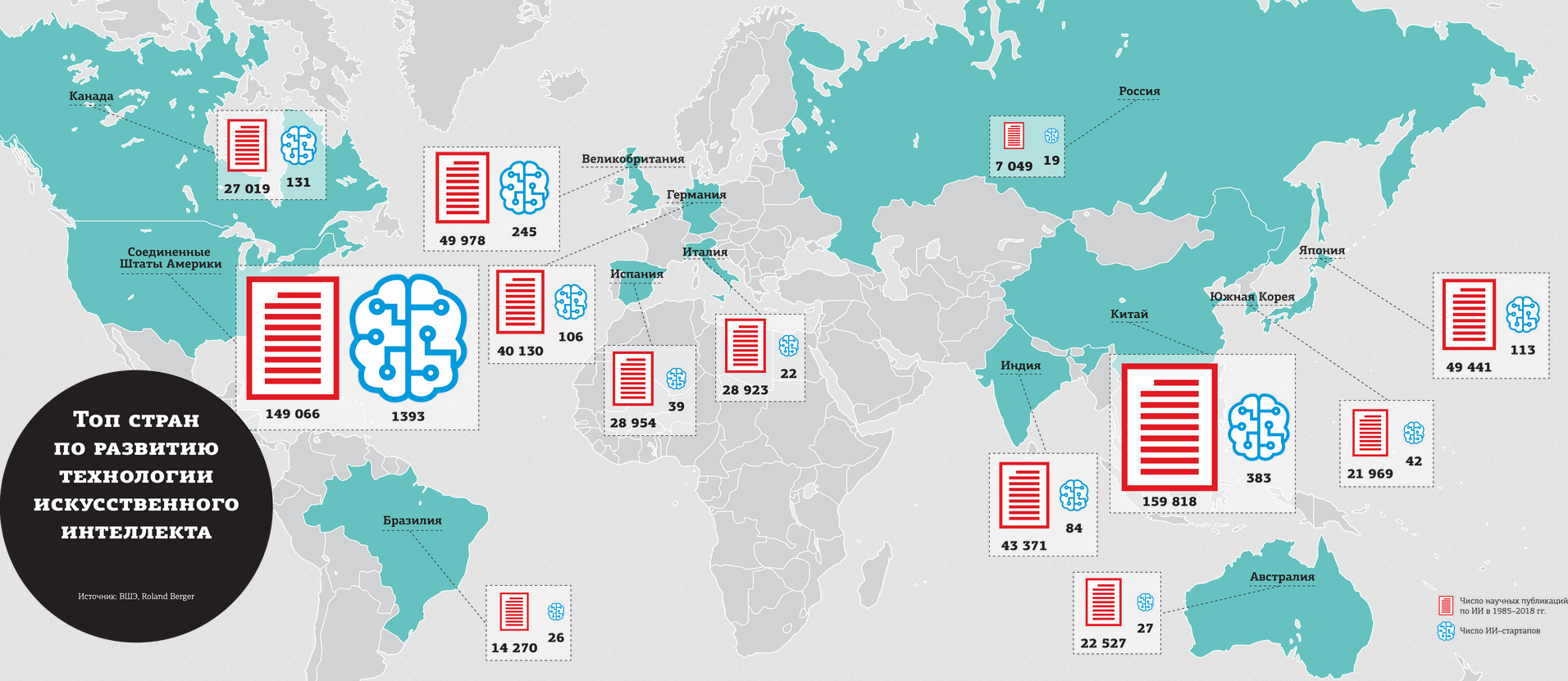 Искусственный интеллект в России. Мы уже в числе лидеров по его внедрению