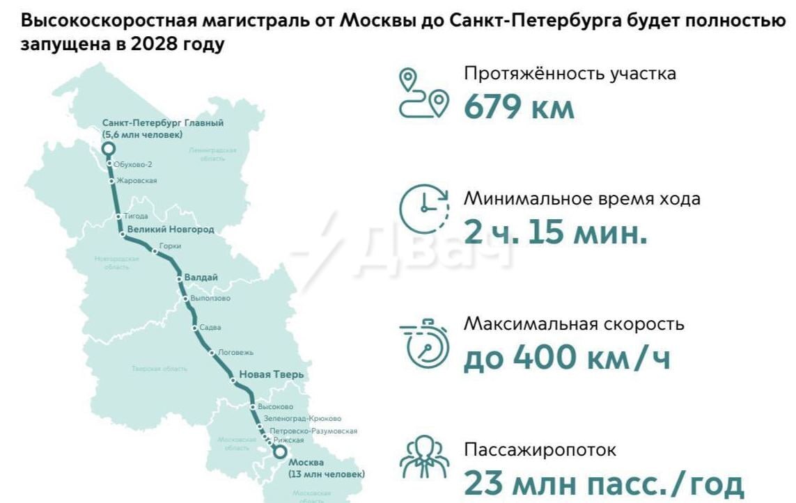 Главное из заявлений Владимира Путина на церемонии открытия высокоскоростной железной дороги Москва — Санкт-Петербург