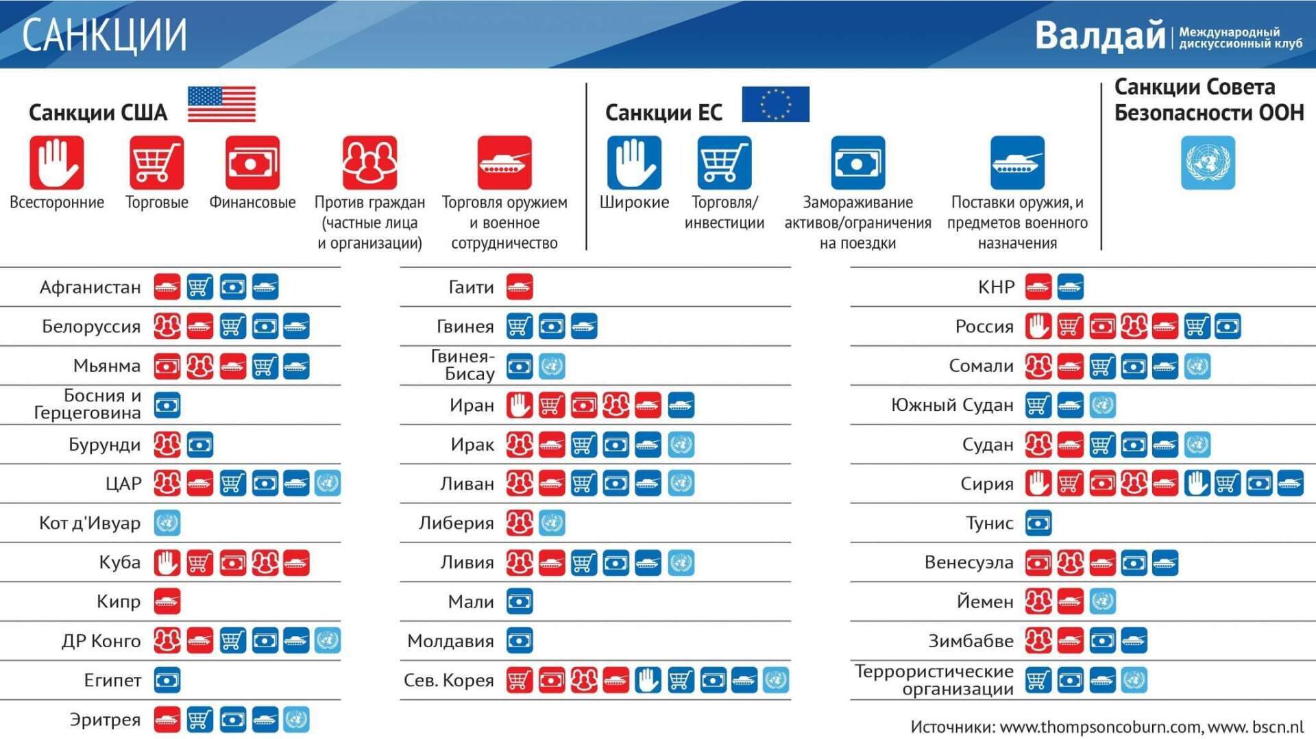 "Жизнь в России: Бытие под влиянием санкций"