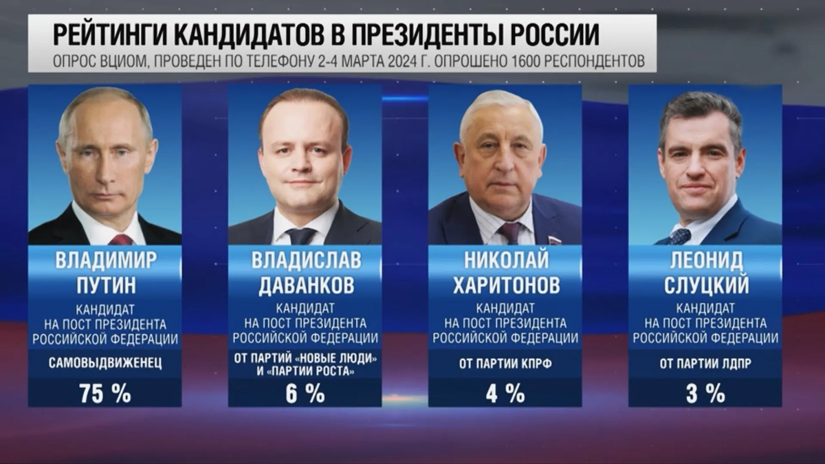 Есть ли у Путина серьезные соперники на выборах?