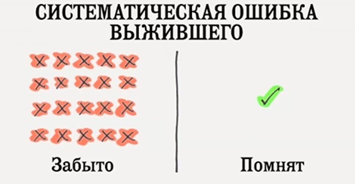 Ошибка выжившего. Рак. Как на этом зарабатывают деньги