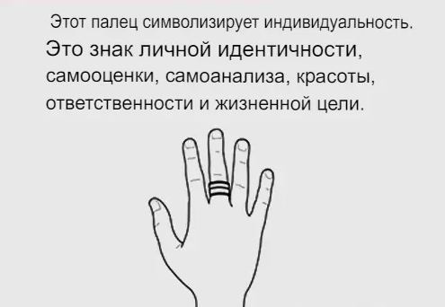 Скрытая символика ношения колец на пальцах