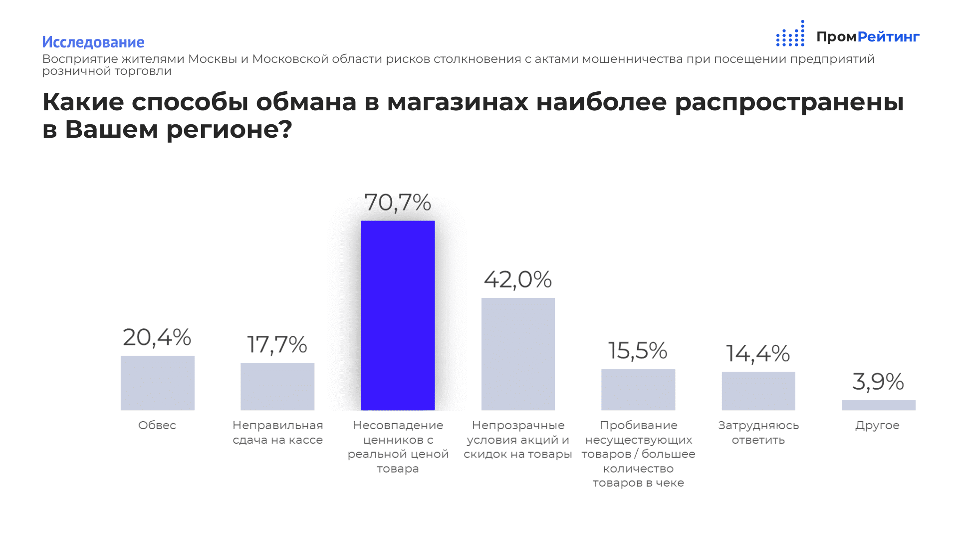 Почему и как Нас обвешивают в продуктовых магазинах!