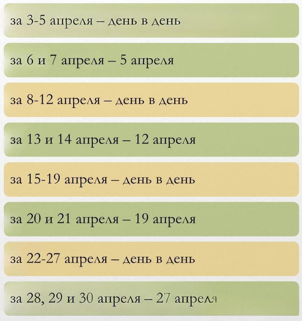 Какая пенсия в апреле. Какая пенсия в апреле
